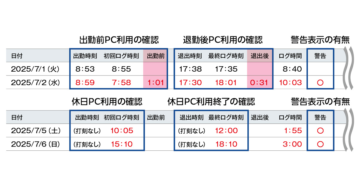 【cala★フォロー割実施中】 勤怠管理クラウドサービス「CLOUZA」と「MaLionCloud」が連携