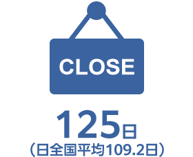 採用情報 環境 制度 数字で分析 株式会社インターコム