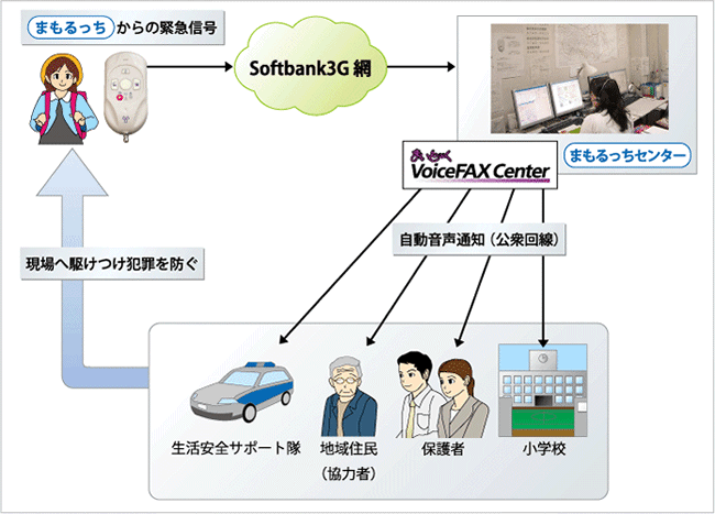 概要図