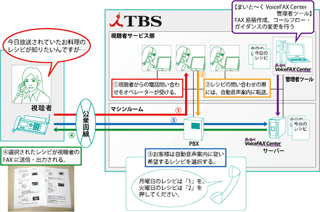 構成図