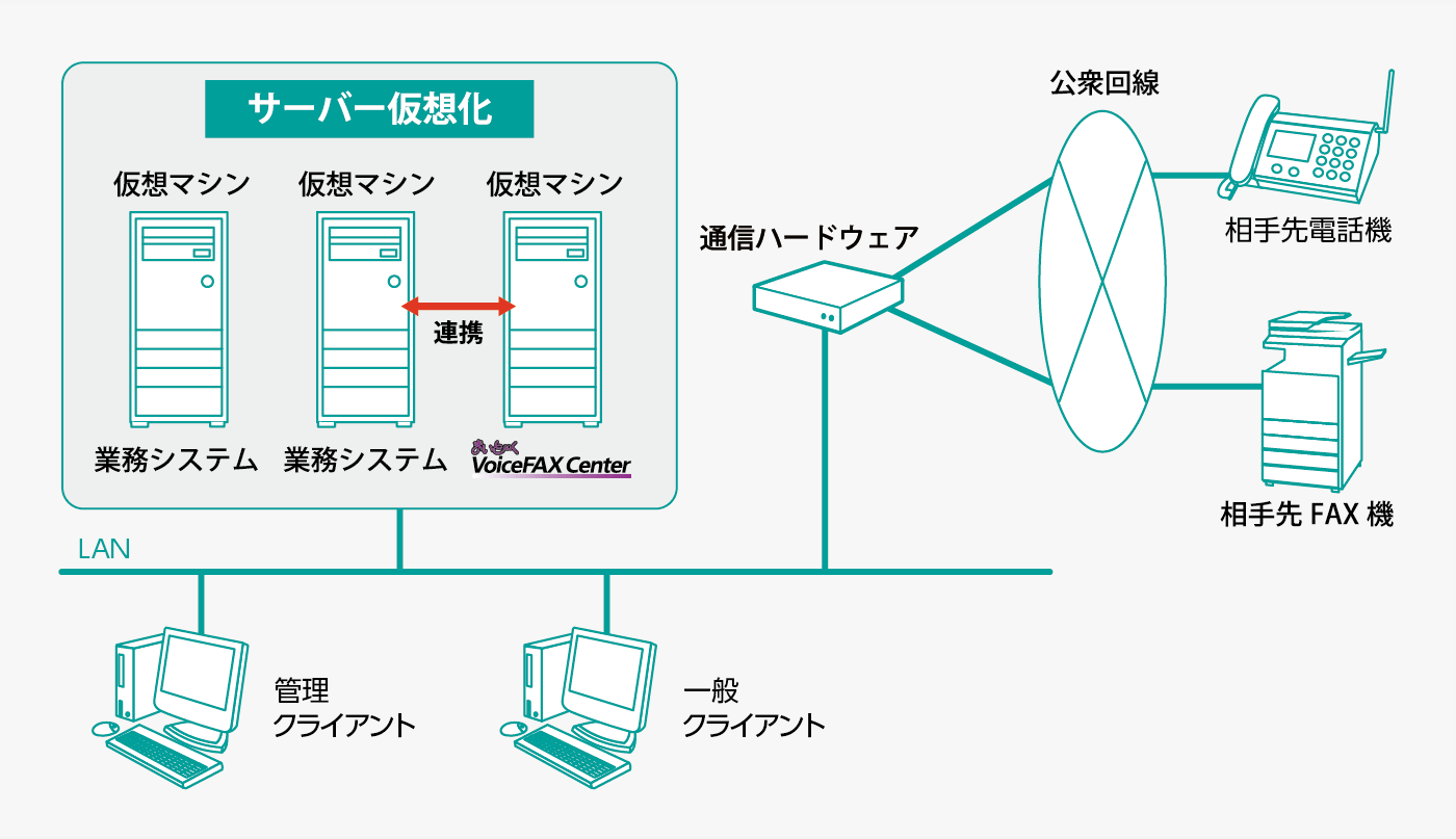 システム構成イメージ