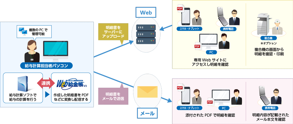 流れ説明画像