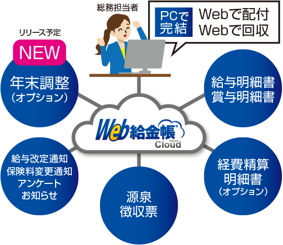 Web給金帳Cloud概念図